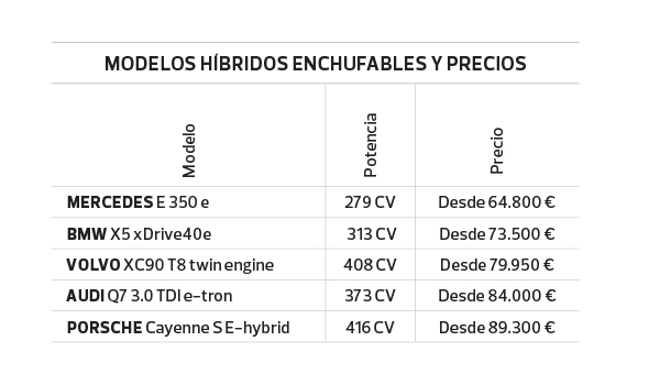gráfico y precios de coches